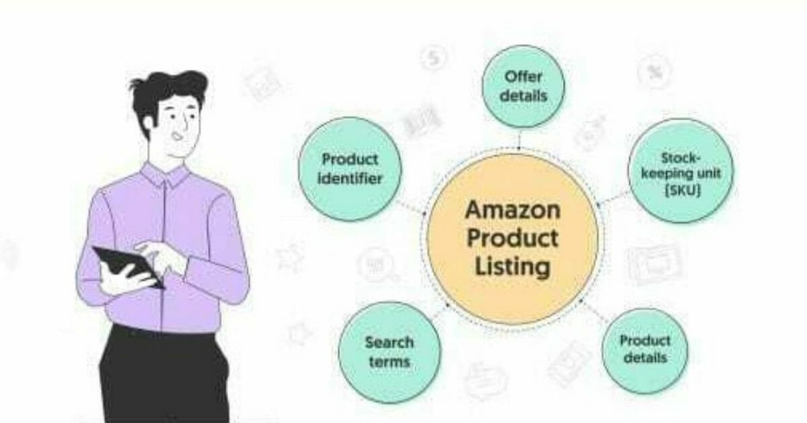 How to write a product title that fits the Amazon Character Limit